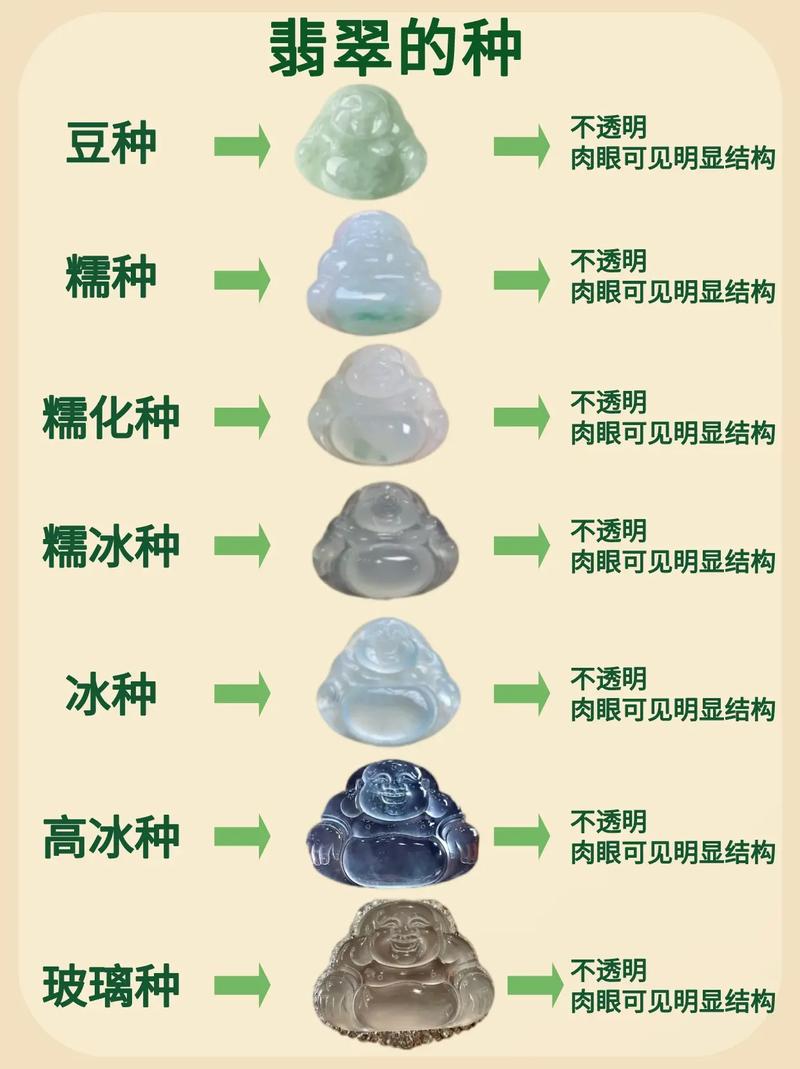 翡翠基本常识,翡翠基本常识介绍 第4张 翡翠基本常识,翡翠基本常识介绍 第4张