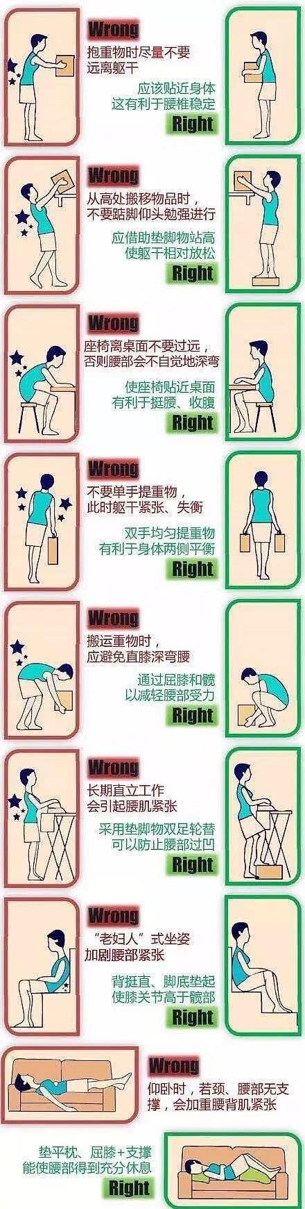 脊椎保健常识 - 脊椎保健常识大全,建议收藏! 第3张 脊椎保健常识 - 脊椎保健常识大全,建议收藏! 第3张