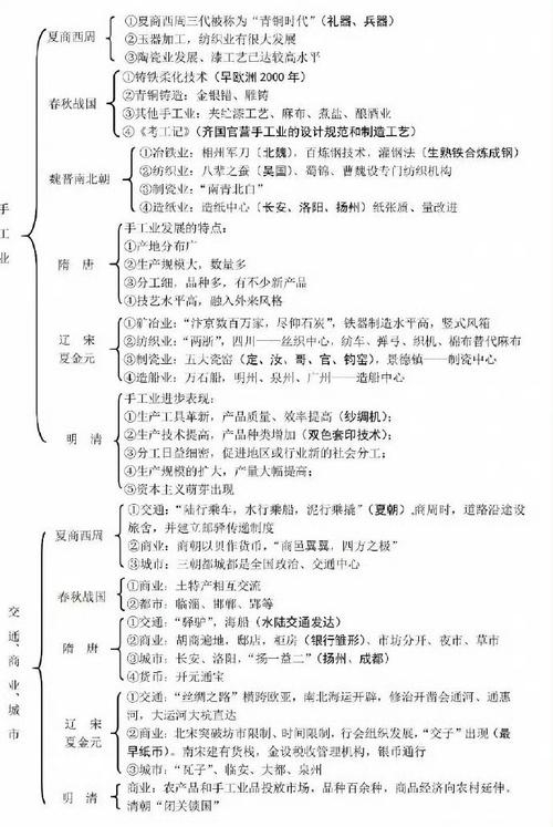 中国古代历史常识,中国古代历史常识题500 第2张 中国古代历史常识,中国古代历史常识题500 第2张