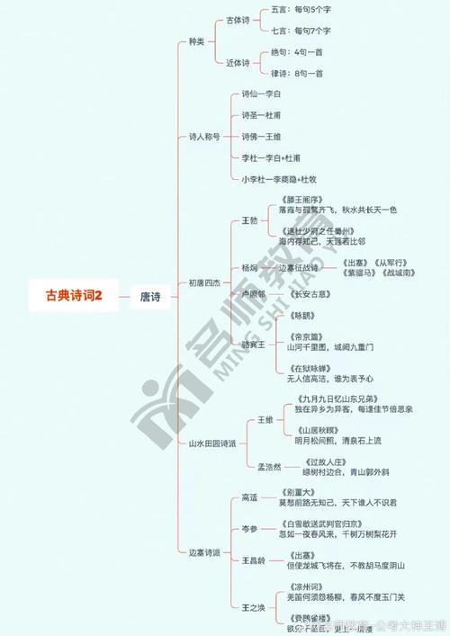 有关唐诗的常识,有关唐诗的常识有哪些 第2张 有关唐诗的常识,有关唐诗的常识有哪些 第2张