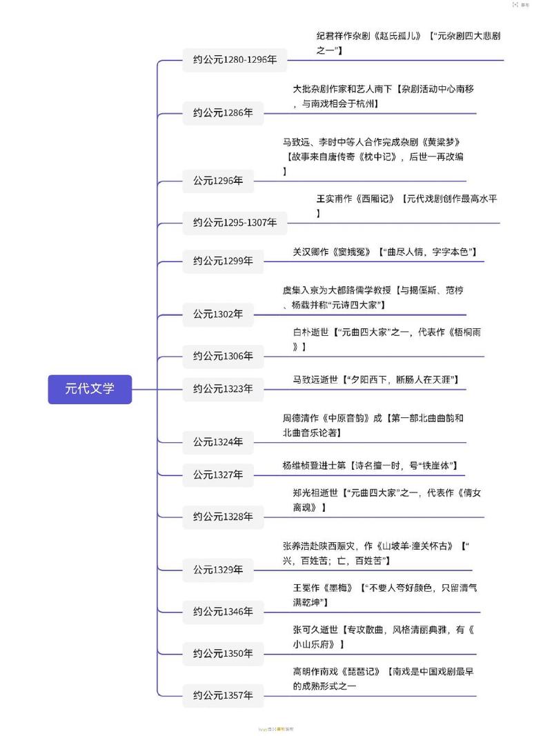 小说的文学常识,小说的文学常识有哪些 第4张 小说的文学常识,小说的文学常识有哪些 第4张