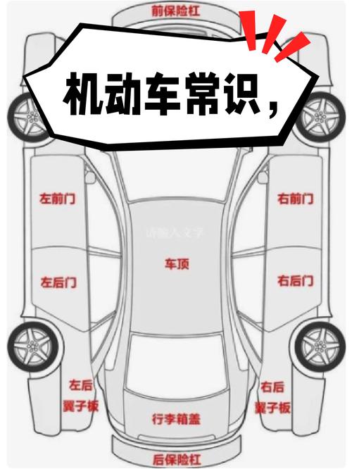 汽车的基本常识,汽车基本常识图解 第2张 汽车的基本常识,汽车基本常识图解 第2张