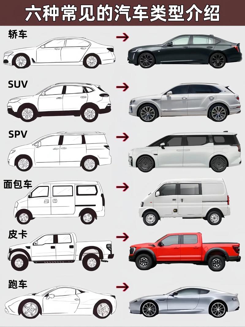 汽车的基本常识,汽车基本常识图解 第4张 汽车的基本常识,汽车基本常识图解 第4张