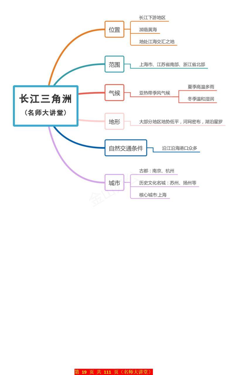 长三角高速出行攻略最新(长三角高速收费标准) 第2张 长三角高速出行攻略最新(长三角高速收费标准) 第2张