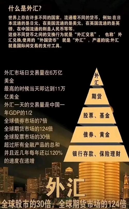 外汇基本常识,外汇的知识点 第4张 外汇基本常识,外汇的知识点 第4张