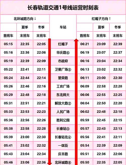 长春e出行是坐什么车的 - 长春e出行app官方下载 第5张 长春e出行是坐什么车的 - 长春e出行app官方下载 第5张