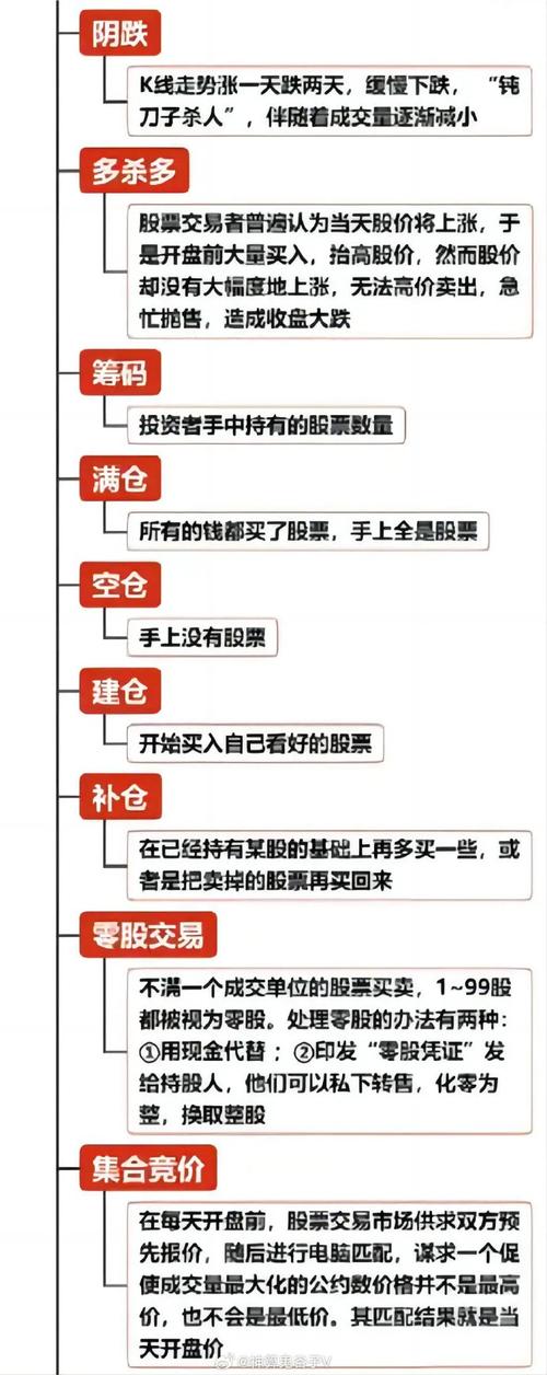 股票基础常识(股票基本常识知识) 第6张 股票基础常识(股票基本常识知识) 第6张