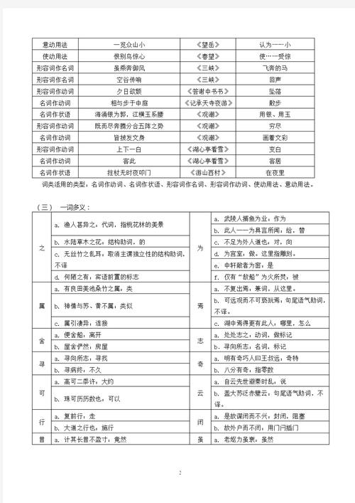 初二文学常识,初二文学常识选取题及答案 第3张 初二文学常识,初二文学常识选取题及答案 第3张