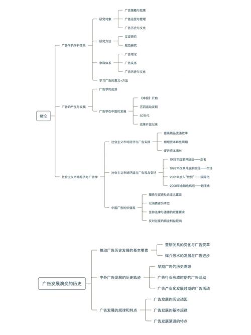 广告行业常识(广告行业常识大全) 第6张 广告行业常识(广告行业常识大全) 第6张