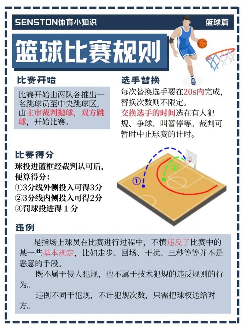 篮球赛规则常识(篮球赛规则常识时间) 第2张 篮球赛规则常识(篮球赛规则常识时间) 第2张