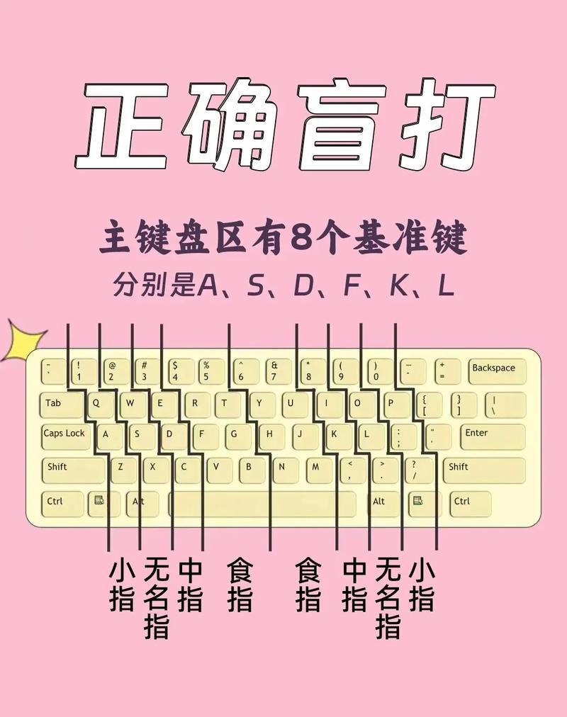 键盘基本常识(键盘常识的知识重点) 第7张 键盘基本常识(键盘常识的知识重点) 第7张