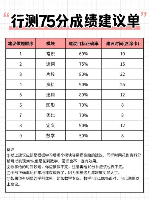 国考常识多少分,国考常识多少分qzzn 第5张 国考常识多少分,国考常识多少分qzzn 第5张