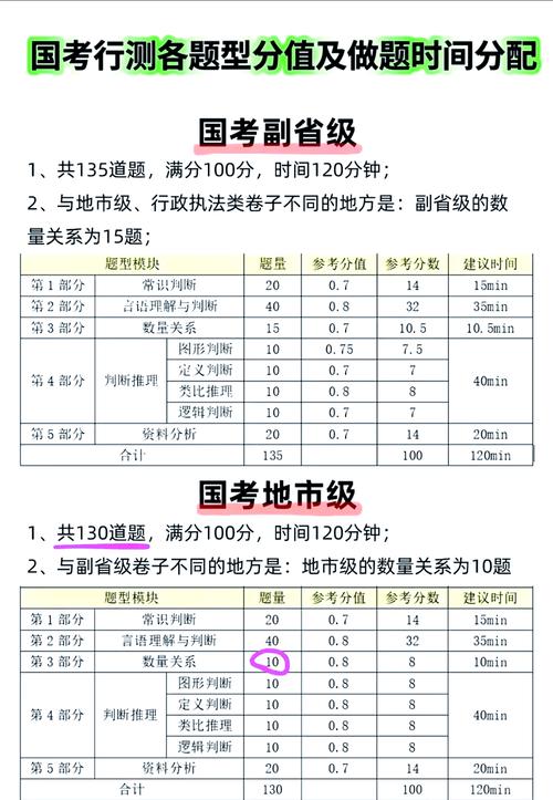 国考常识多少分,国考常识多少分qzzn 第7张 国考常识多少分,国考常识多少分qzzn 第7张