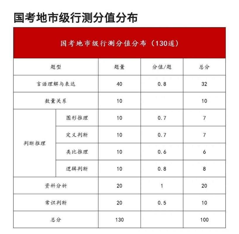国考常识多少分,国考常识多少分qzzn 第8张 国考常识多少分,国考常识多少分qzzn 第8张