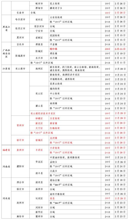 浙江省铁路出行严控政策(浙江省铁路安全管理条例) 第1张 浙江省铁路出行严控政策(浙江省铁路安全管理条例) 第1张