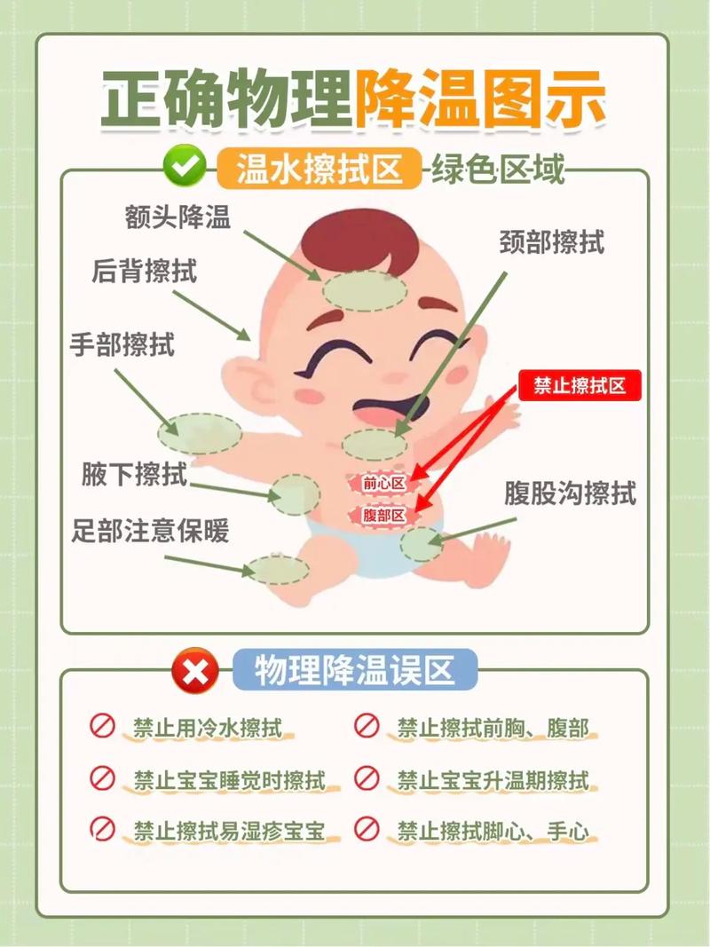 晚上宝宝发烧怎么护理常识,宝宝晚上发烧的应急方法 第6张 晚上宝宝发烧怎么护理常识,宝宝晚上发烧的应急方法 第6张