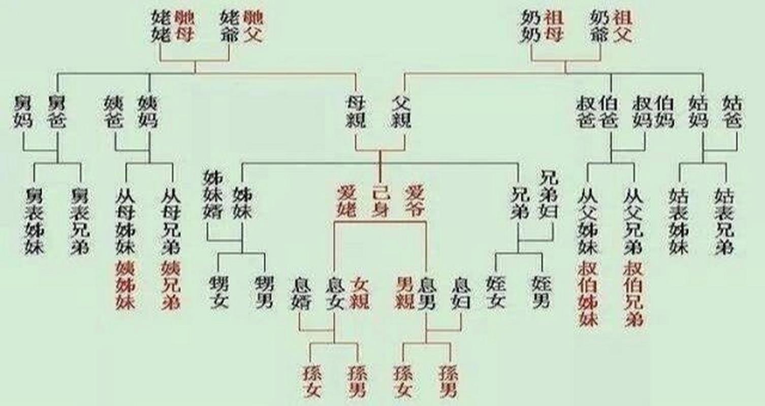 祠堂文化常识 - 祠堂的文化底蕴 第7张 祠堂文化常识 - 祠堂的文化底蕴 第7张