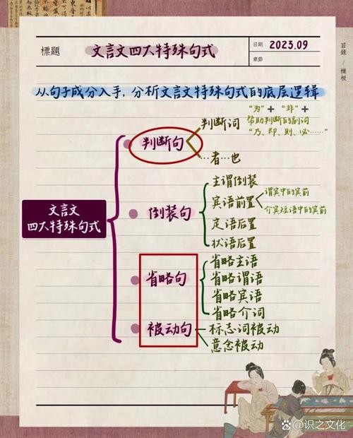 答谢中书书文学常识 - 答谢中书书文学常识总结 第4张 答谢中书书文学常识 - 答谢中书书文学常识总结 第4张