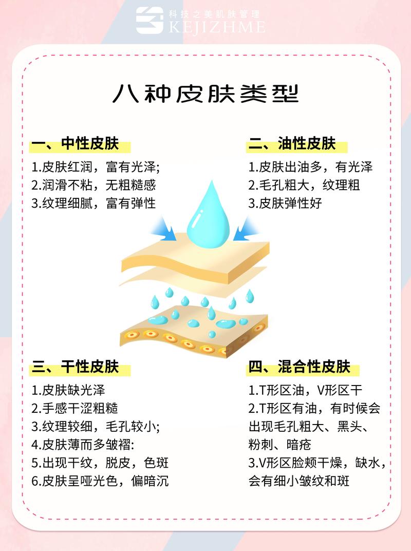 护肤小常识1000条 - 美容护肤小知识 第4张 护肤小常识1000条 - 美容护肤小知识 第4张