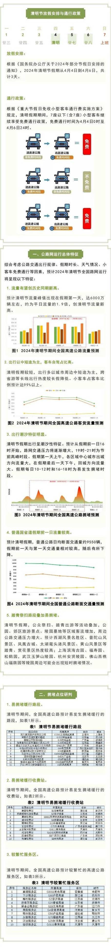 浙江清明出行高速规定,清明浙江高速路免费吗 第7张 浙江清明出行高速规定,清明浙江高速路免费吗 第7张