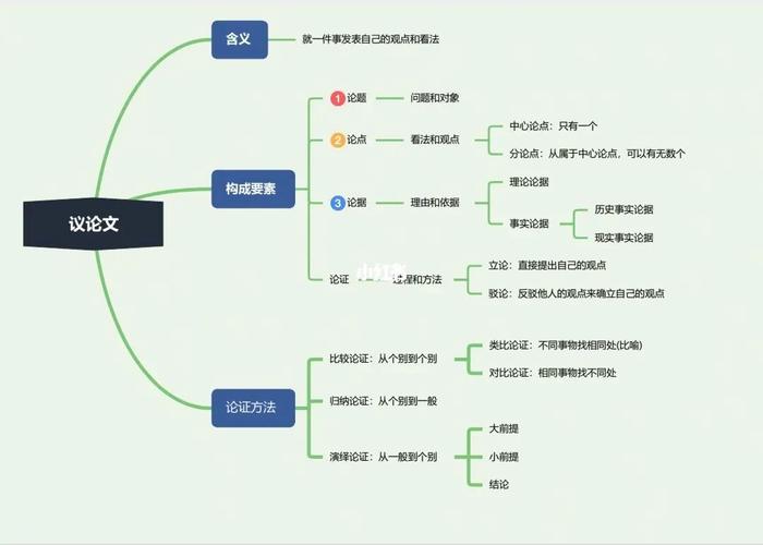 关于议论文的常识,关于议论文的常识有哪些 第5张 关于议论文的常识,关于议论文的常识有哪些 第5张