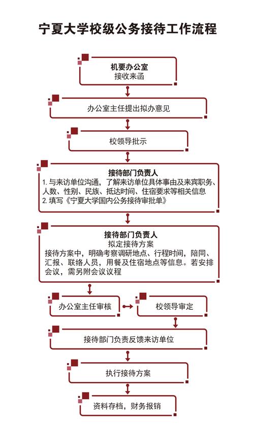 会议接待礼仪常识,会议的接待礼仪 第6张 会议接待礼仪常识,会议的接待礼仪 第6张