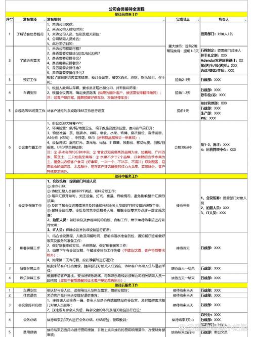会议接待礼仪常识,会议的接待礼仪 第7张 会议接待礼仪常识,会议的接待礼仪 第7张
