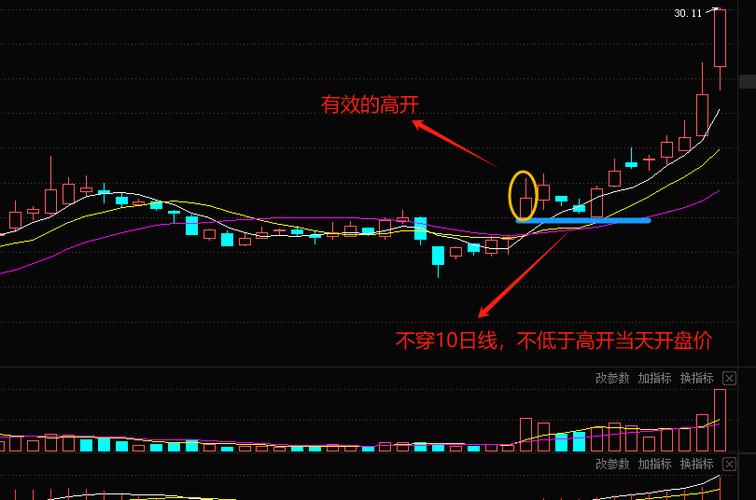 怎么分辨出行业龙头和股票,怎么分辨出行业龙头和股票的关系 第1张 怎么分辨出行业龙头和股票,怎么分辨出行业龙头和股票的关系 第1张