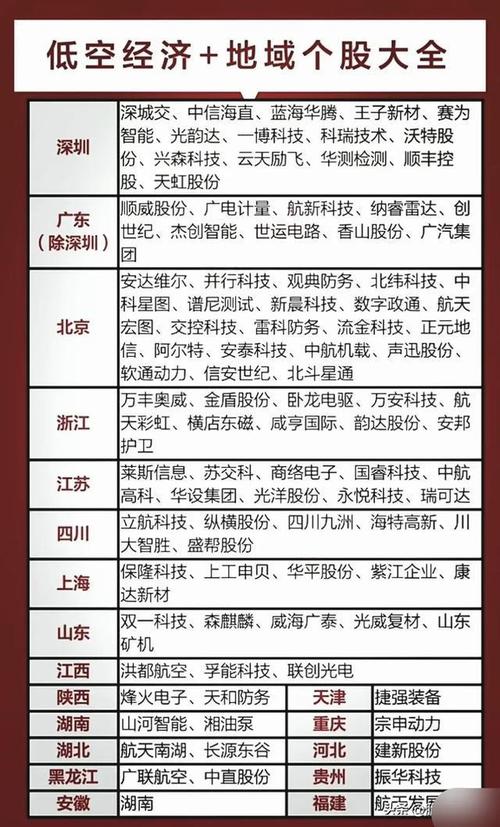 怎么分辨出行业龙头和股票,怎么分辨出行业龙头和股票的关系 第3张 怎么分辨出行业龙头和股票,怎么分辨出行业龙头和股票的关系 第3张