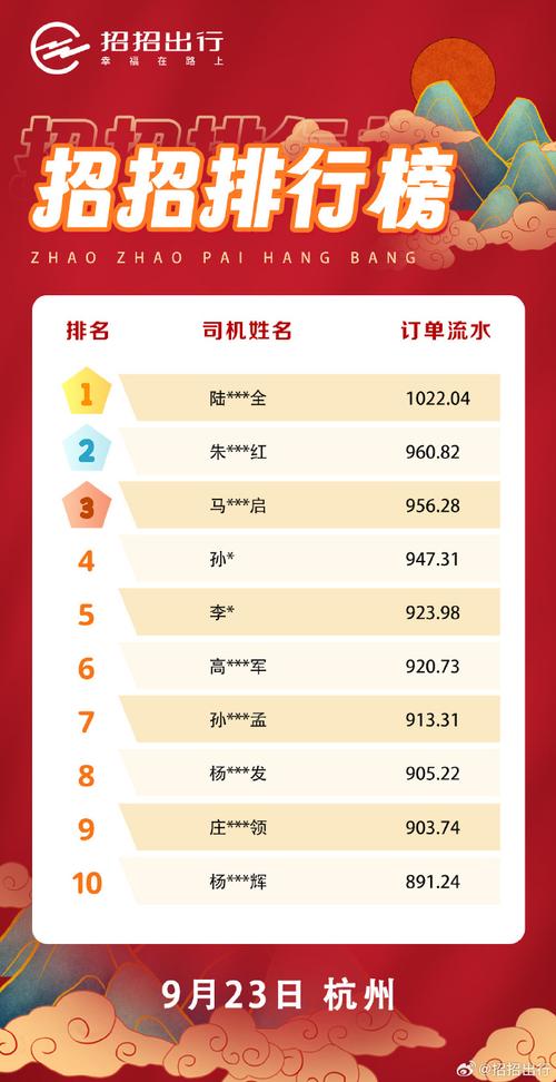 招招出行接什么单,招招出行是什么平台 第6张 招招出行接什么单,招招出行是什么平台 第6张