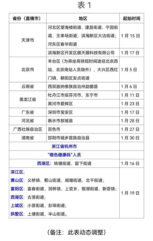 浙江绍兴出行报备 - 绍兴市出市报备 第1张 浙江绍兴出行报备 - 绍兴市出市报备 第1张