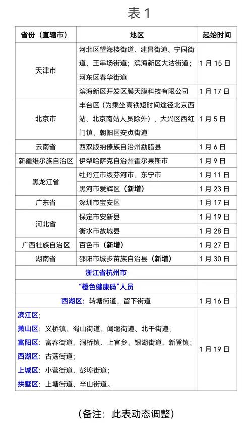 浙江绍兴出行报备 - 绍兴市出市报备 第2张 浙江绍兴出行报备 - 绍兴市出市报备 第2张