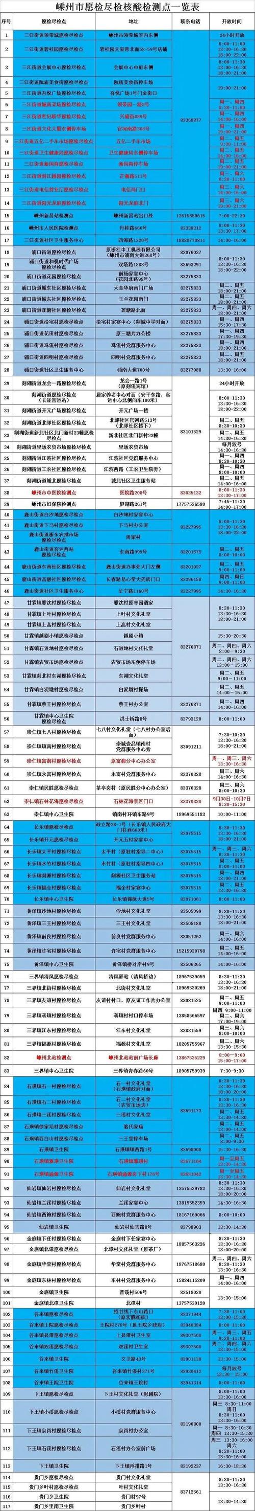 浙江绍兴出行报备 - 绍兴市出市报备 第3张 浙江绍兴出行报备 - 绍兴市出市报备 第3张