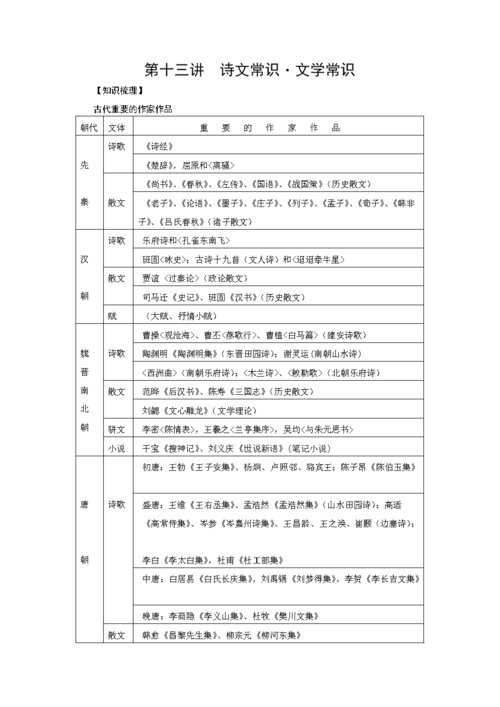 古代诗词常识,古代诗词常识分野 第6张 古代诗词常识,古代诗词常识分野 第6张