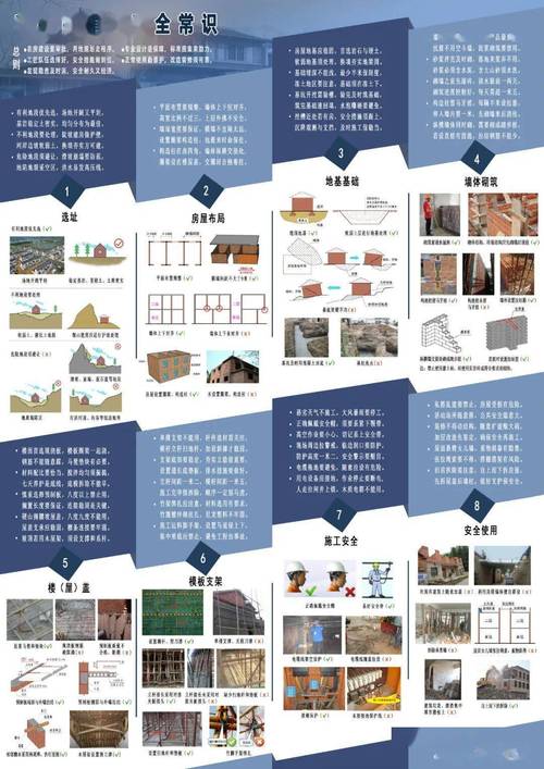 建筑设计常识 - 建筑设计常识有哪些 第6张 建筑设计常识 - 建筑设计常识有哪些 第6张