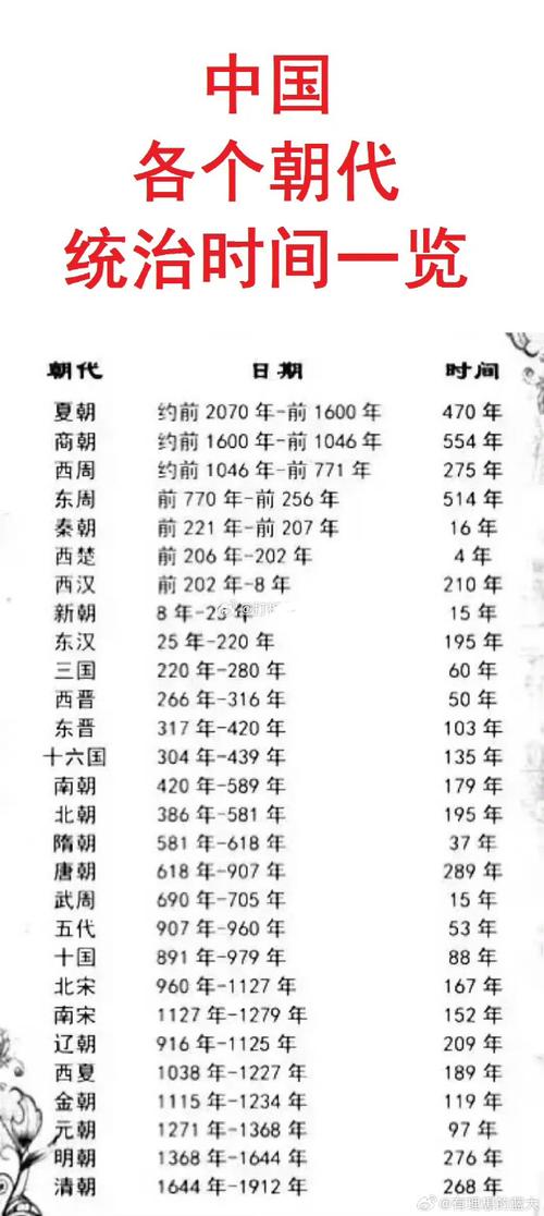 历史常识大全(历史常识大全初中) 第1张 历史常识大全(历史常识大全初中) 第1张