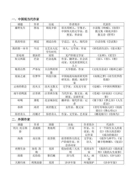 八下语文文学常识(八下语文文学常识人教版) 第1张 八下语文文学常识(八下语文文学常识人教版) 第1张