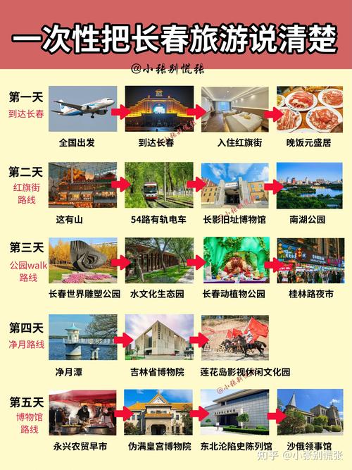 长春出行指南最新 - 2021长春出行 第2张 长春出行指南最新 - 2021长春出行 第2张