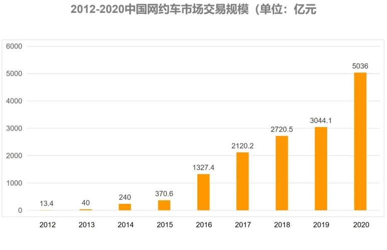 长安出行站点减少 - 长安出行收费标准 第7张 长安出行站点减少 - 长安出行收费标准 第7张