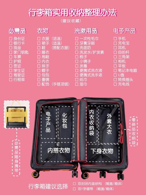 怎样收纳衣服出行,怎么收纳衣服节省空间 第1张 怎样收纳衣服出行,怎么收纳衣服节省空间 第1张