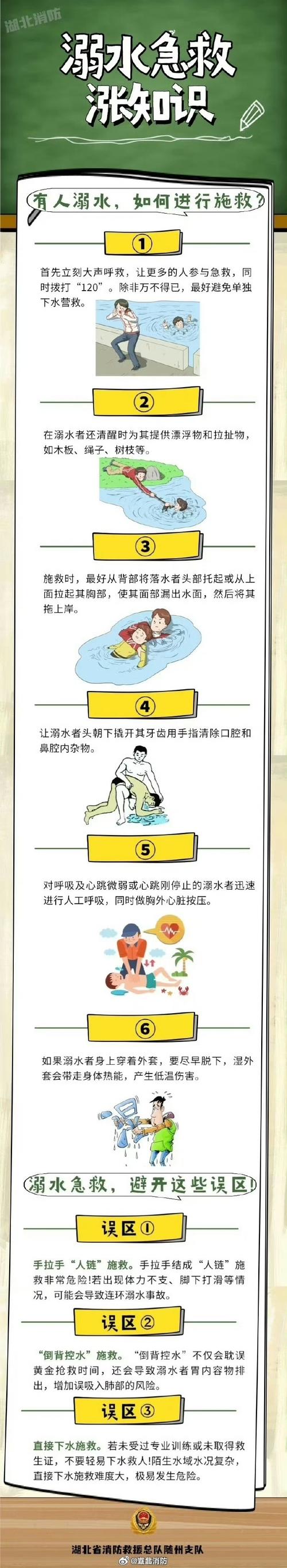 游泳前的自救常识 - 游泳前的措施 第3张 游泳前的自救常识 - 游泳前的措施 第3张