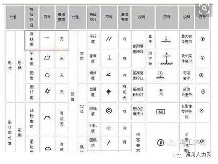 铆工图纸符号常识,铆工制图 第5张 铆工图纸符号常识,铆工制图 第5张