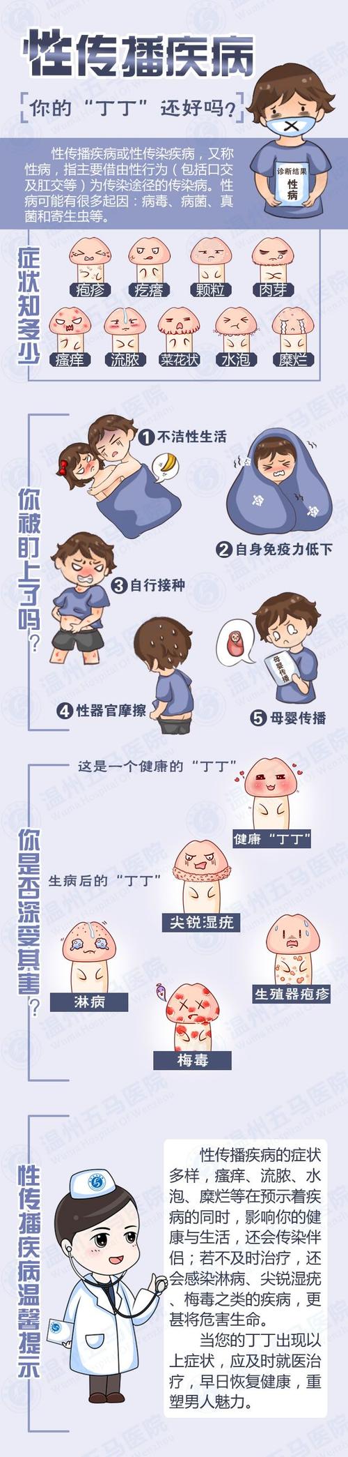 男科健康常识 - 男科健康知识科普 第2张 男科健康常识 - 男科健康知识科普 第2张