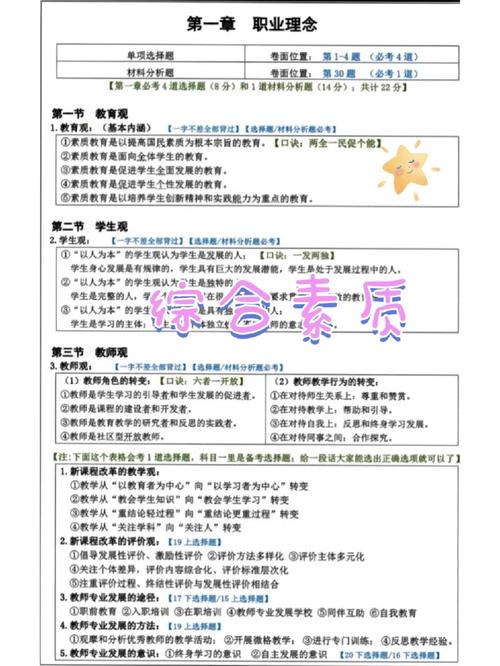 综合素质历史常识大全 - 综合素质历史常识思维导图 第1张 综合素质历史常识大全 - 综合素质历史常识思维导图 第1张