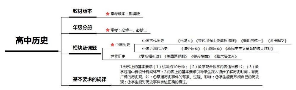 综合素质历史常识大全 - 综合素质历史常识思维导图 第6张 综合素质历史常识大全 - 综合素质历史常识思维导图 第6张