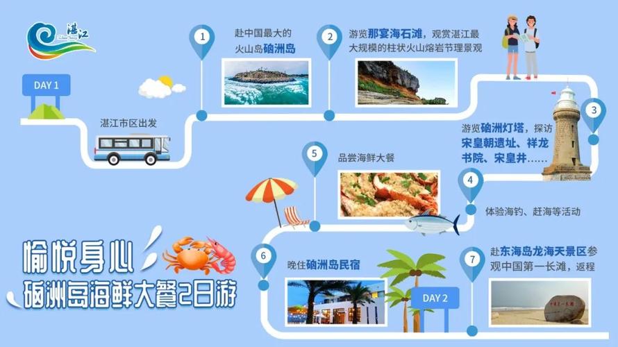湛江回岳阳自驾出行路线(岳阳到湛江自驾) 第6张 湛江回岳阳自驾出行路线(岳阳到湛江自驾) 第6张