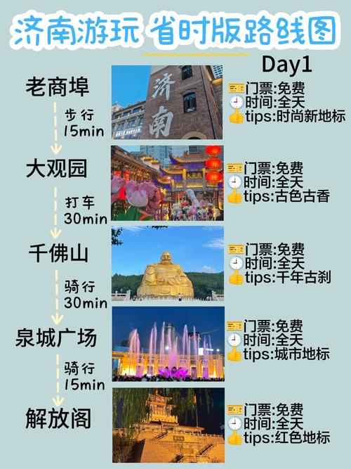 怎么制定出行攻略,怎么制定出行路线 第3张 怎么制定出行攻略,怎么制定出行路线 第3张