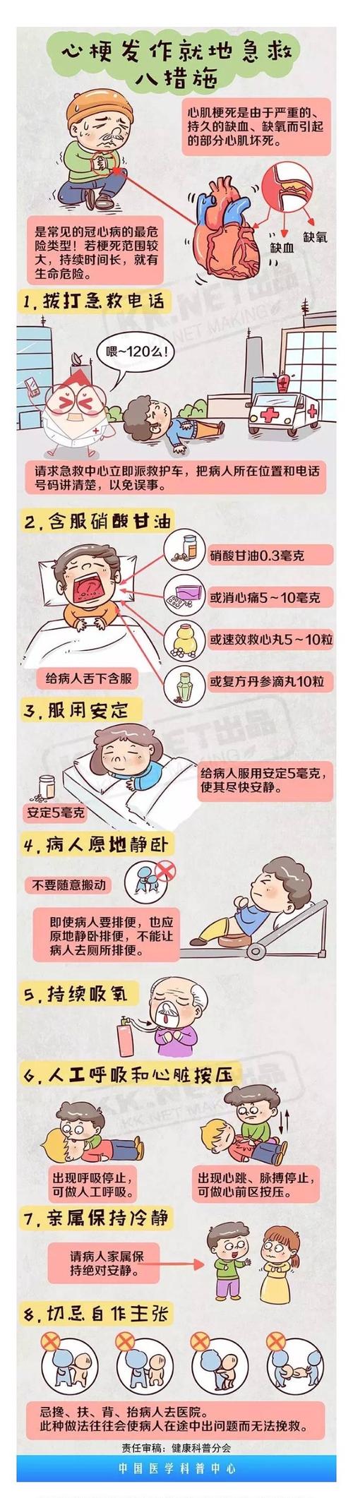心梗急救常识 - 心梗急救法 第1张 心梗急救常识 - 心梗急救法 第1张