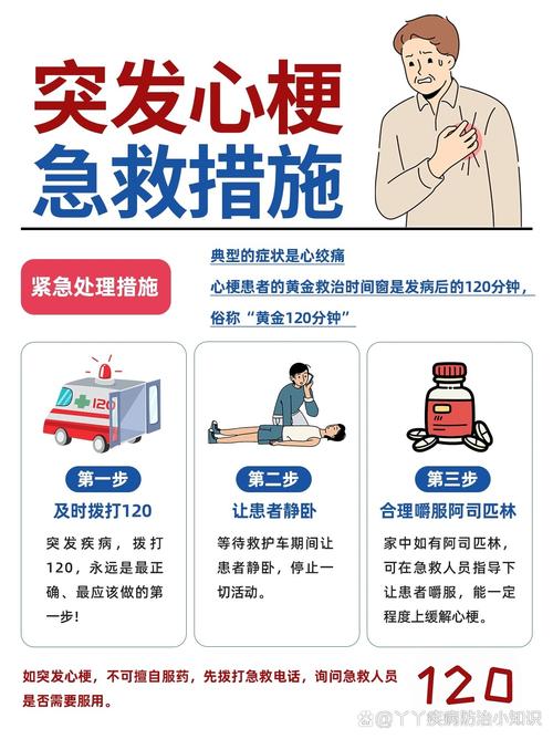 心梗急救常识 - 心梗急救法 第2张 心梗急救常识 - 心梗急救法 第2张