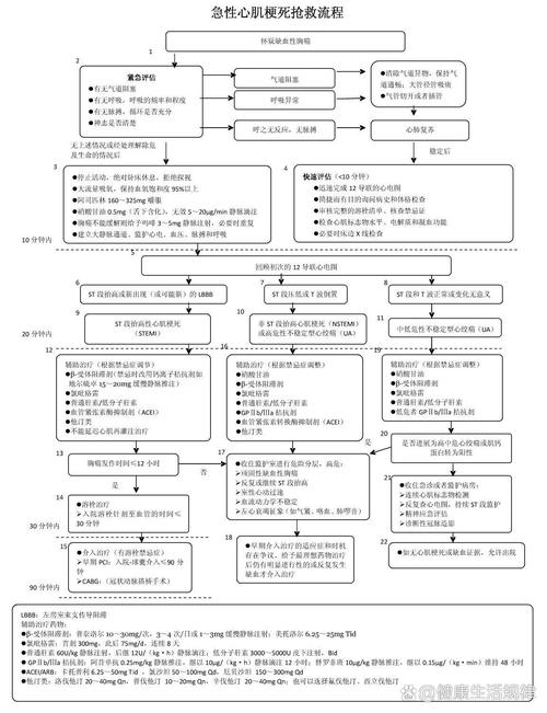 心梗急救常识 - 心梗急救法 第4张 心梗急救常识 - 心梗急救法 第4张
